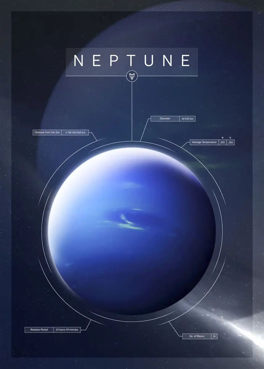 Solar System Planet Poster