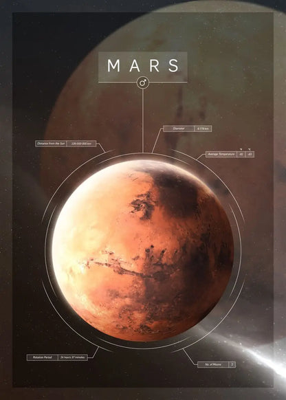 Solar System Planet Poster