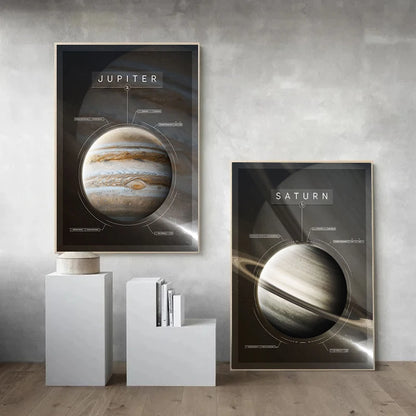 Solar System Planet Poster