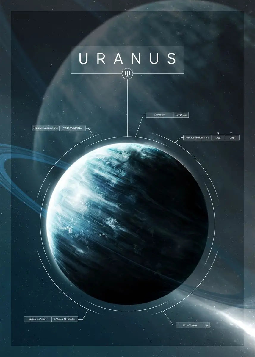 Solar System Planet Poster
