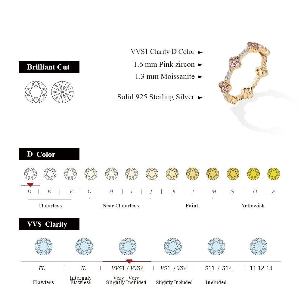 Eternity Moissanite Ring