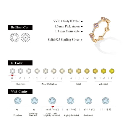 Eternity Moissanite Ring