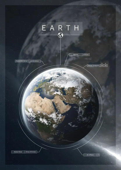Solar System Planet Poster