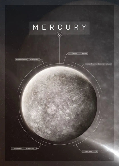 Solar System Planet Poster