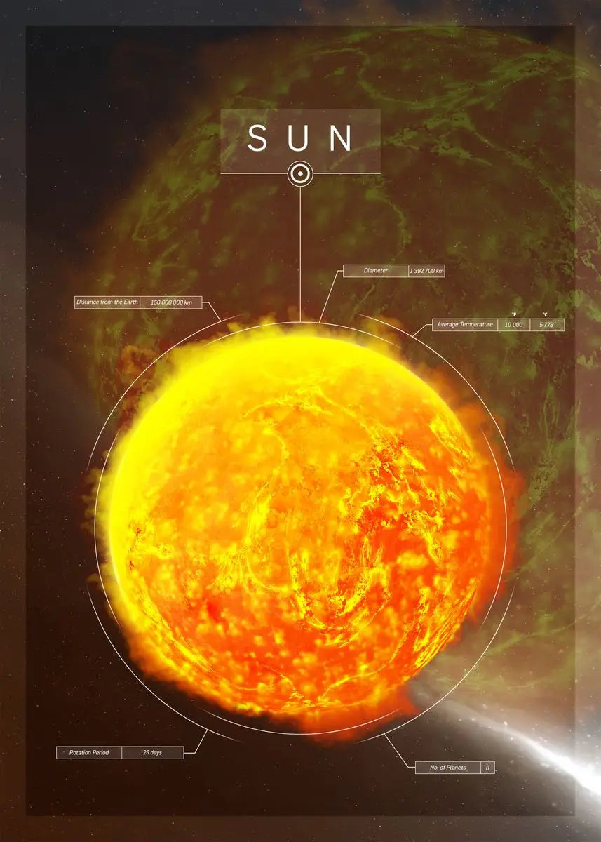 Solar System Planet Poster