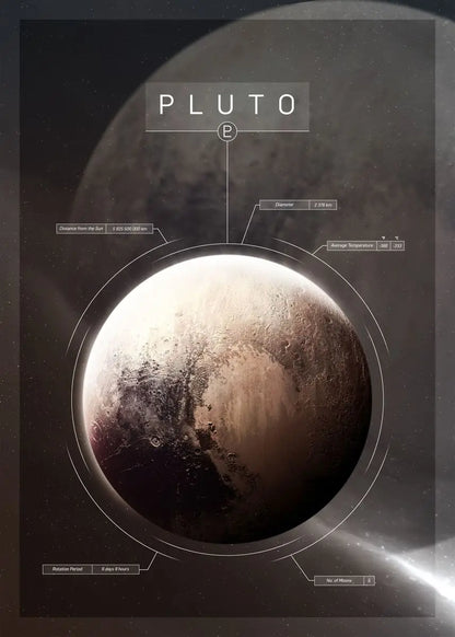 Solar System Planet Poster