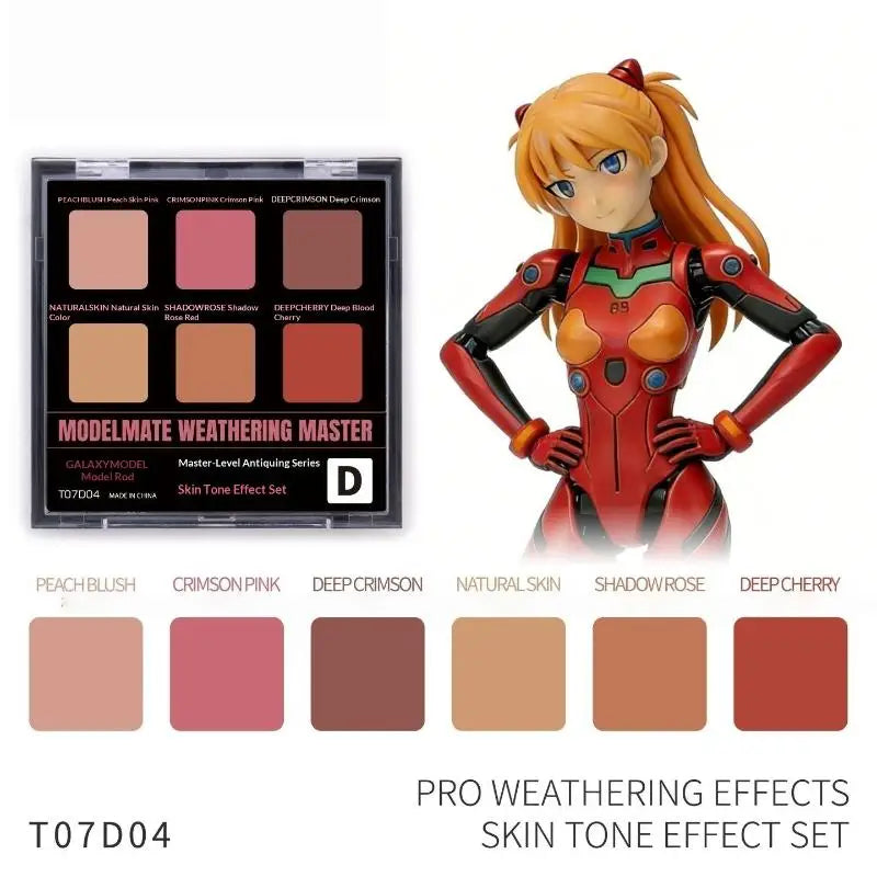 Modeling Weathering Master Set