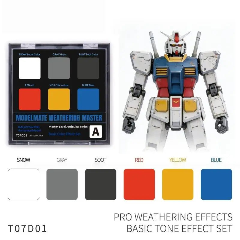Modeling Weathering Master Set