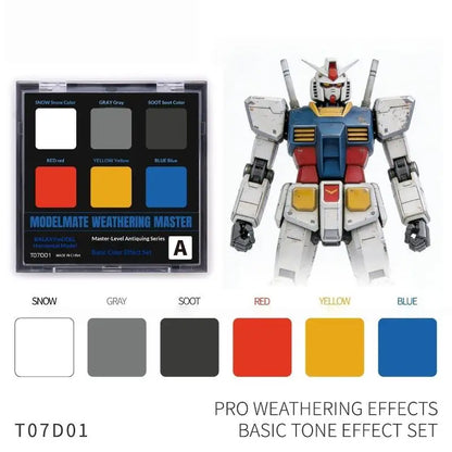 Modeling Weathering Master Set