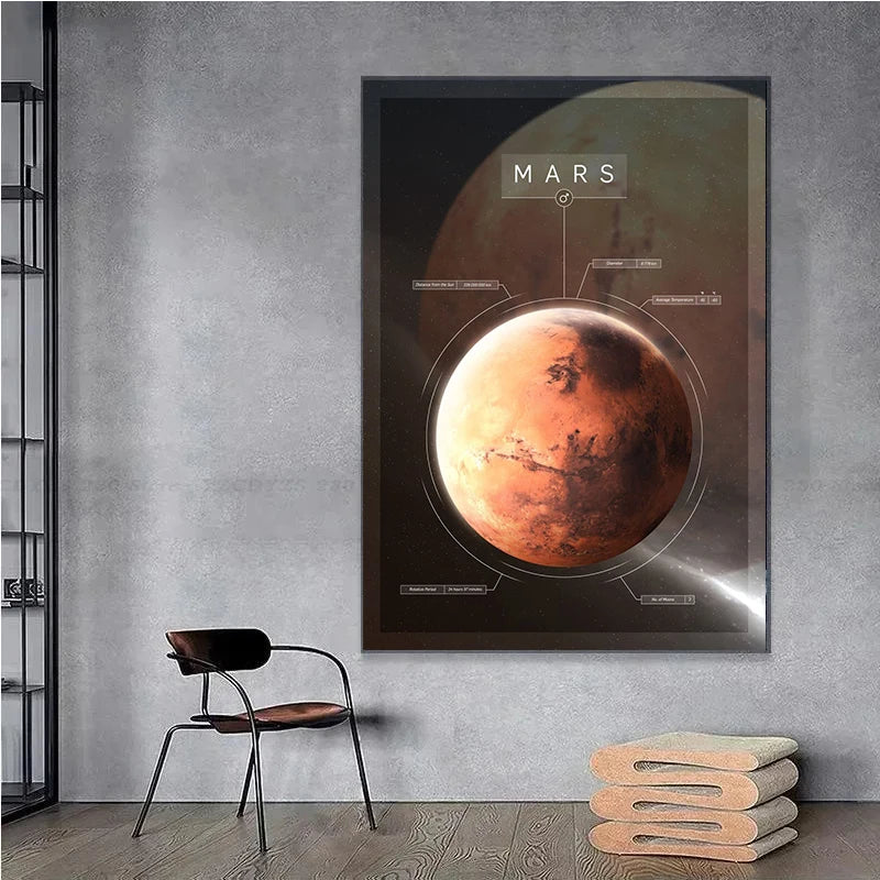 Solar System Planet Poster