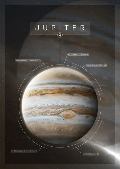 Solar System Planet Poster