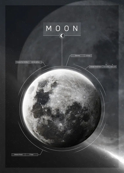 Solar System Planet Poster