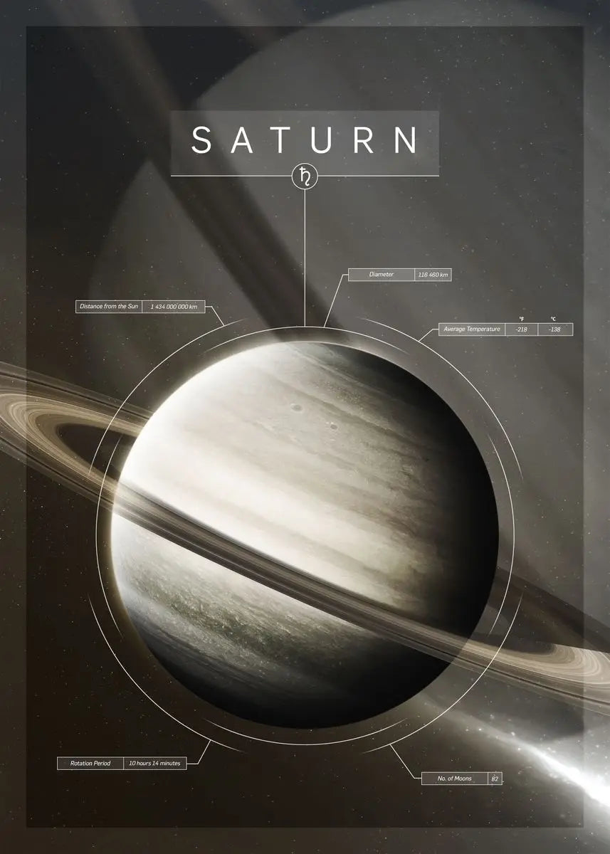 Solar System Planet Poster
