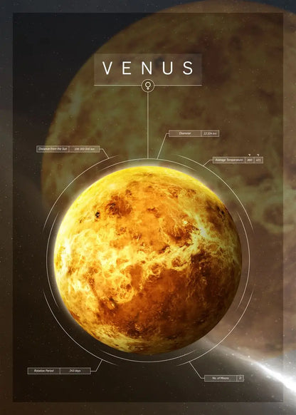 Solar System Planet Poster