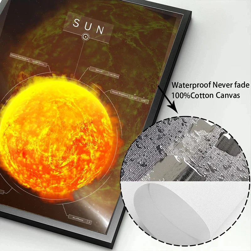 Solar System Planet Poster